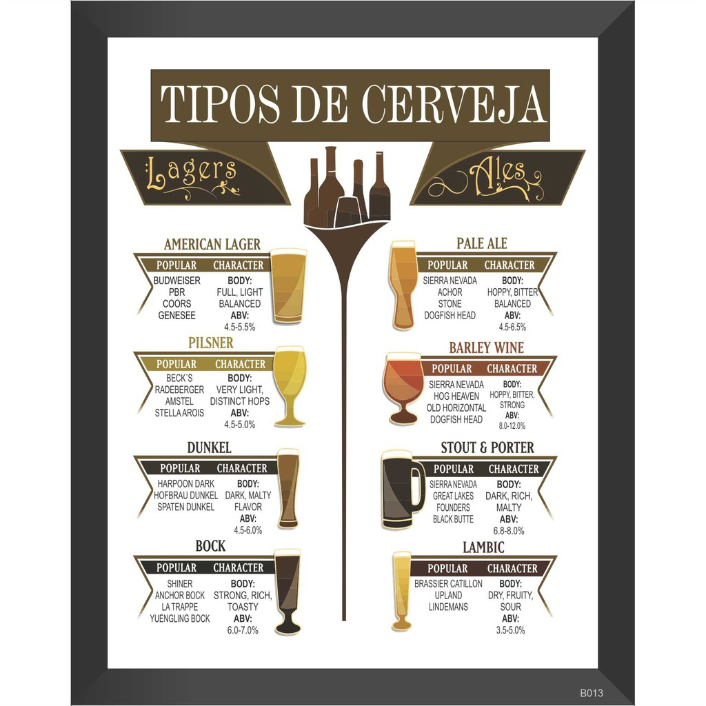 Placa decorativa PVC 2mm 20x25cm b013 tipos de cerveja